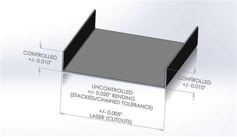 dimensioning bent sheet metal parts|sheet metal bending diagram.